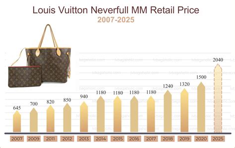 how much is lv worth|louis vuitton price range.